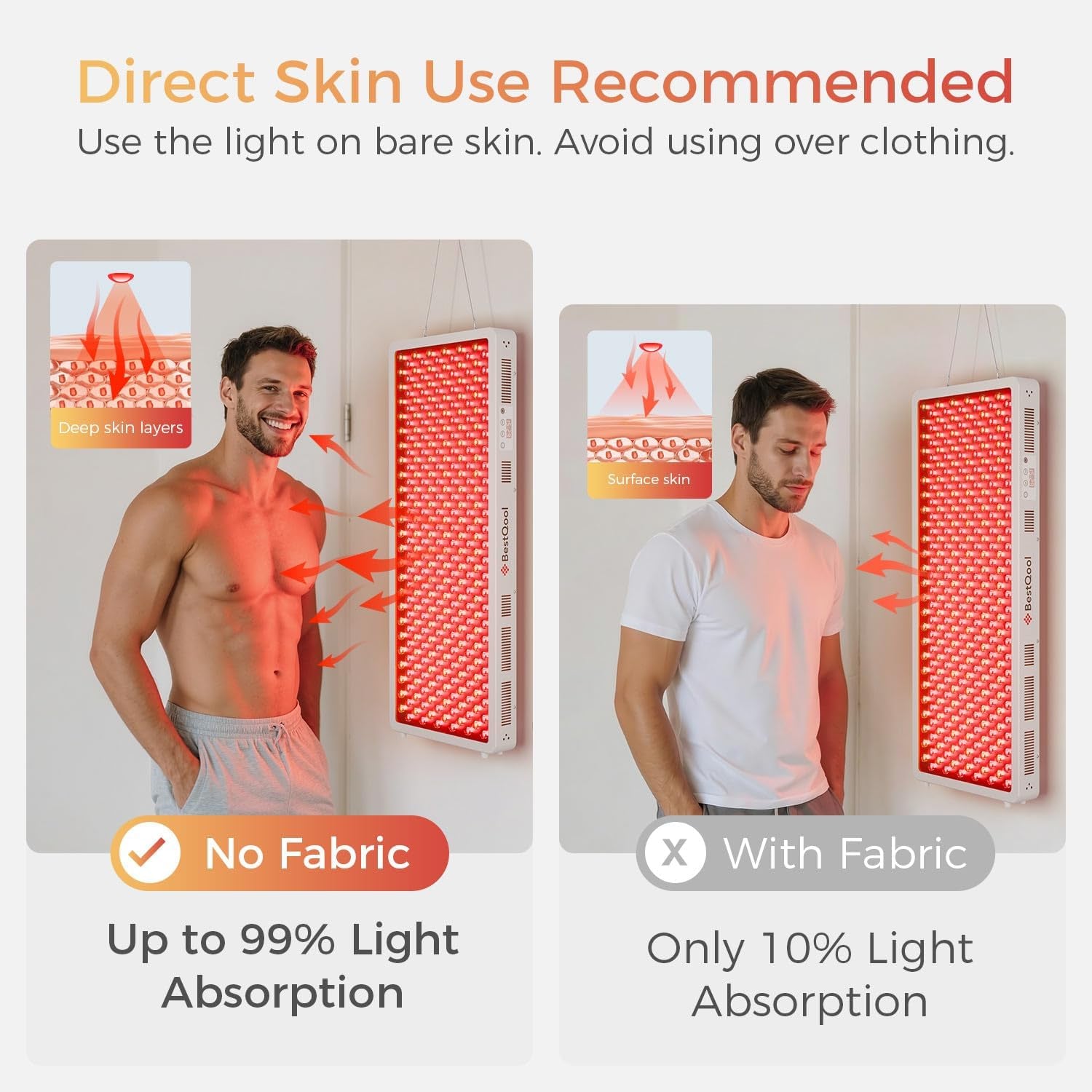 Red Light Therapy Panel, FSA-HSA 4 Wavelengths Full Body, 470W