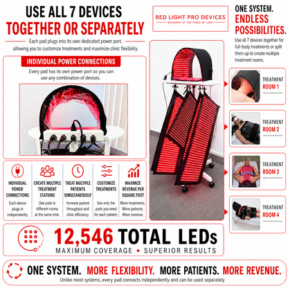 Red Light Pro Devices Full Body Red Light Therapy System 12,546 LED's in System. Includes 4 Pads 11" X 27", 2 Pads 11' X 16", 1 Face Dome, 1 Chin Pad