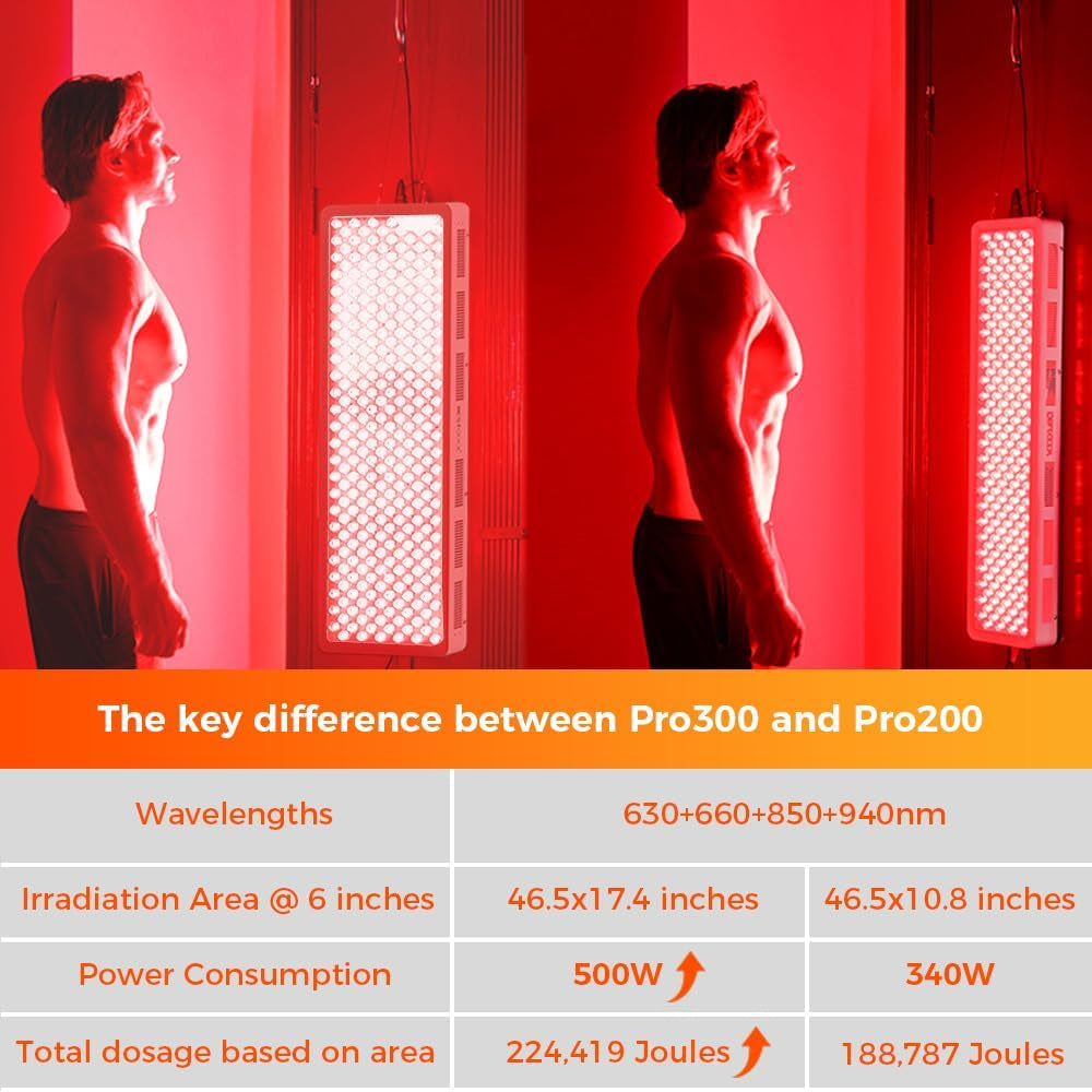 Red Light Therapy Panel, FSA-HSA 4 Wavelengths Full Body, 470W