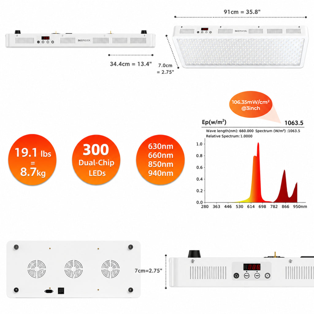 Red Light Therapy Panel, FSA-HSA 4 Wavelengths Full Body, 470W